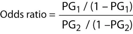 How to Calculate Cross Odds