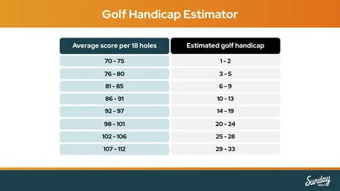 How to Read Positive Handicaps